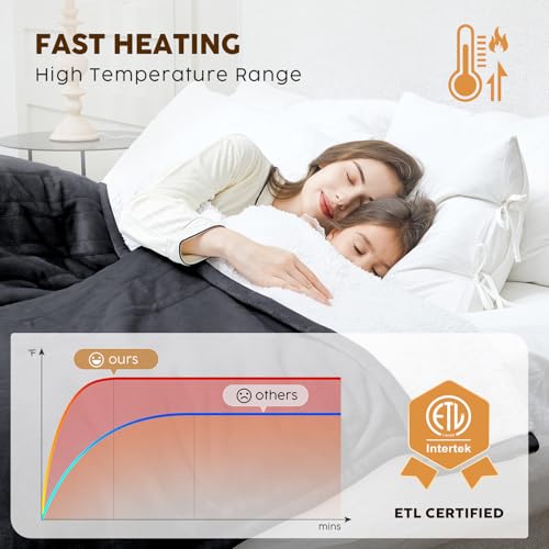 HYLEORY Auto-Off 50"x60" Dark Grey Heated Throw Blanket