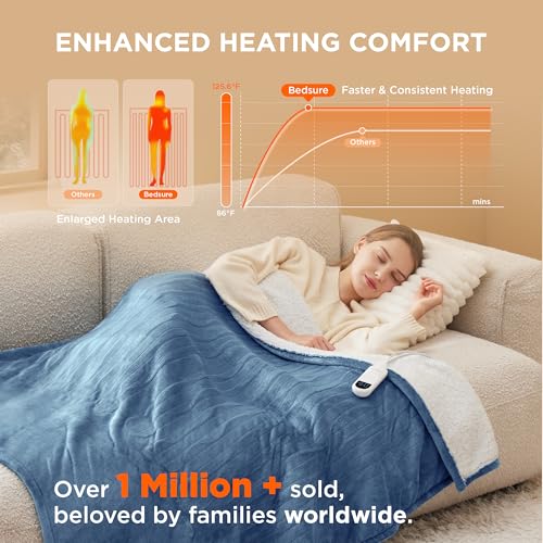 Electric Heated Blanket for Adults - Soft Blue Flannel Throw (50x60 inches)