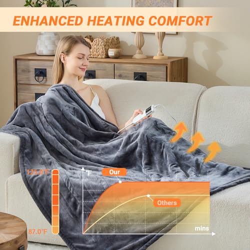 Heated Electric Blanket Throw with 8-Hour Auto Off, 10 Heat Levels, Machine Washable Sherpa Flannel